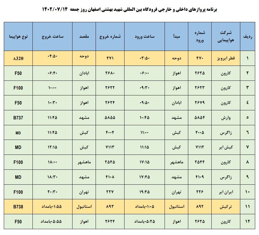 برنامه پروازهای فرودگاه اصفهان امروز ۱۴ مهر ۱۴۰۲+ جدول