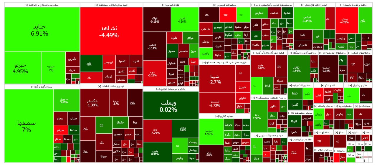 بورس امروز ۱۵ مهر ۱۴۰۲ + شاخص و نمای بازار