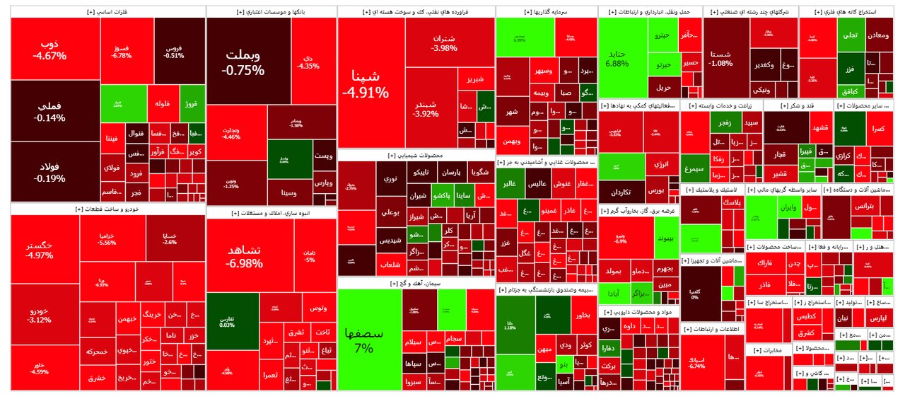 تابلو بورس امروز ۱۵ مهرماه ۱۴۰۲ / ریزش بورس در سایه تنشهای منطقه