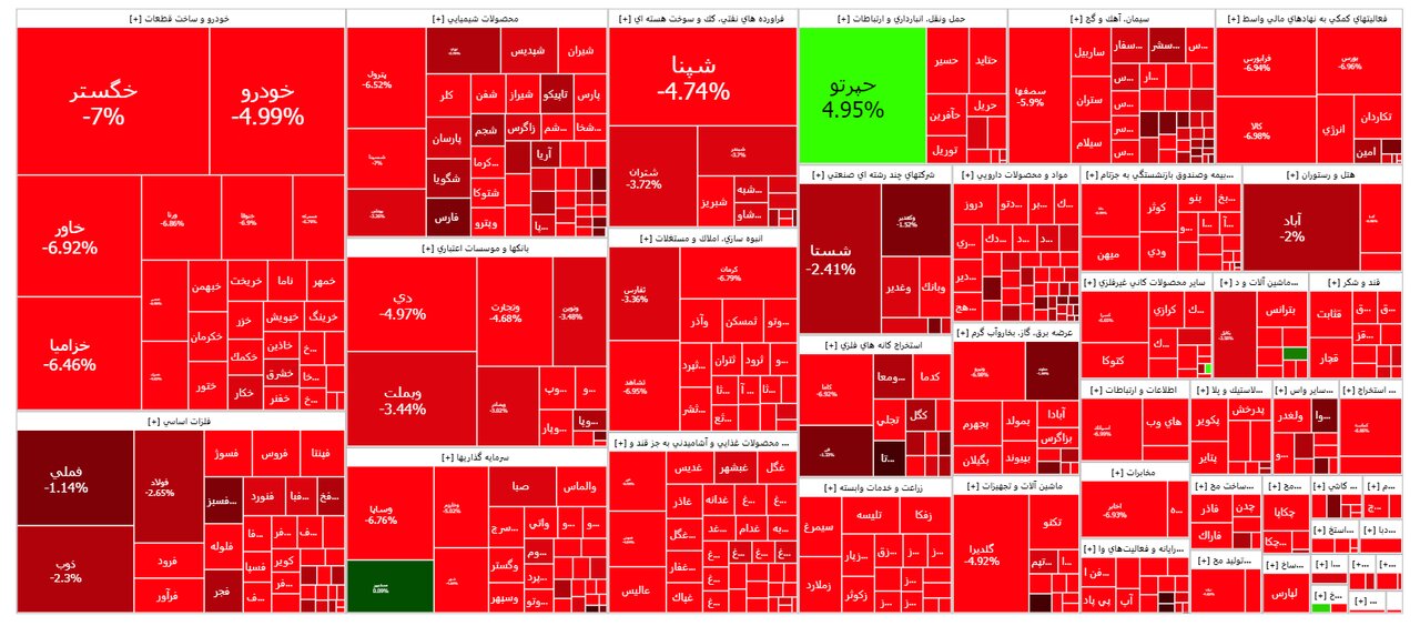 بورس امروز ۱۶ مهر ۱۴۰۲ + شاخص و نمای بازار