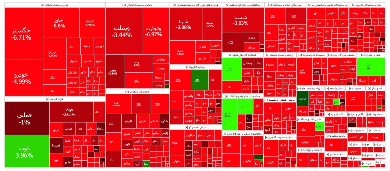 شاخص بورس امروز ۱۶ مهر/ ریزش سنگین ۵۱ هزار واحدی
