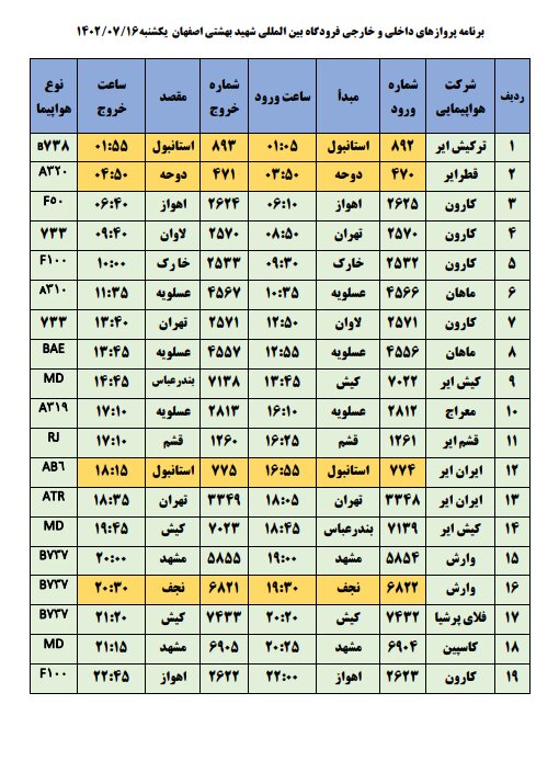 برنامه پروازهای فرودگاه اصفهان امروز ۱۶ مهر ۱۴۰۲+ جدول