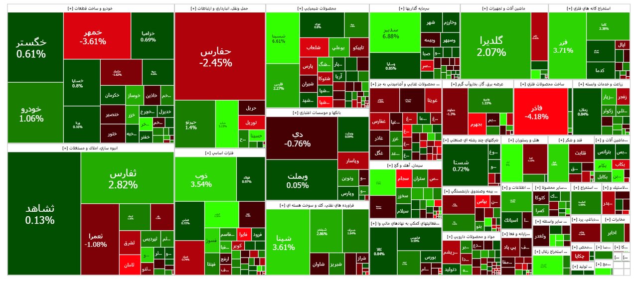 بورس امروز ۱۷ مهر ۱۴۰۲ + شاخص و نمای بازار