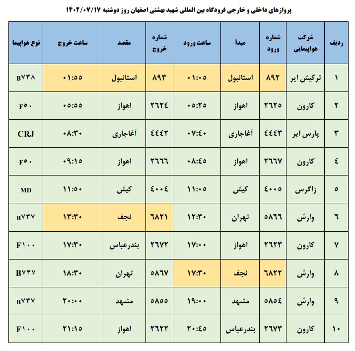 برنامه پروازهای فرودگاه اصفهان امروز ۱۷ مهر ۱۴۰۲+ جدول