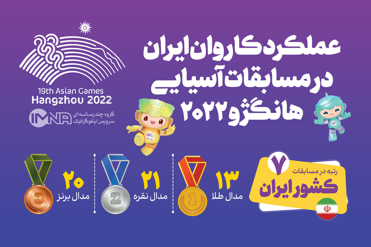 مسابقات آسیایی هانگژو + عملکرد و اولین های ورزش ایران