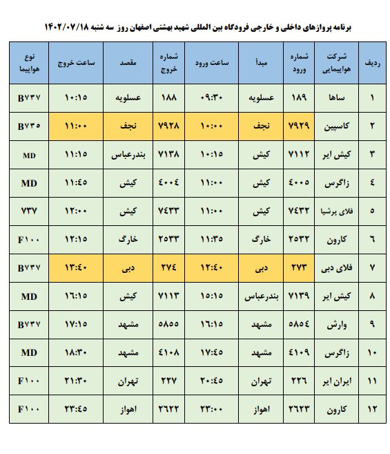 برنامه پروازهای فرودگاه اصفهان امروز ۱۸ مهر ۱۴۰۲+ جدول