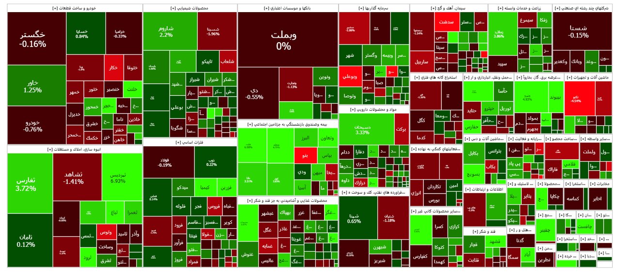 شاخص بورس امروز ۱۹ مهر / رشد ۵ هزار واحدی