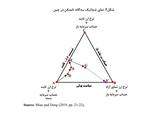 چگونه چین به دومین اقتصاد بزرگ دنیا تبدیل شد؟