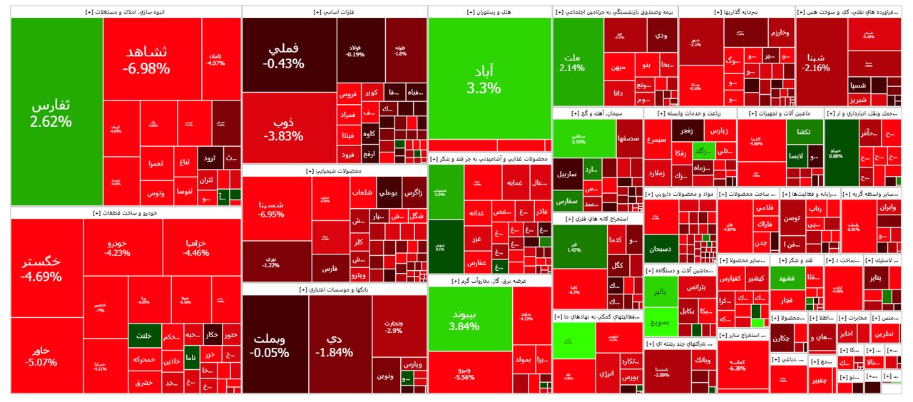 بورس امروز ۲۲ مهر ۱۴۰۲ + شاخص و نمای بازار