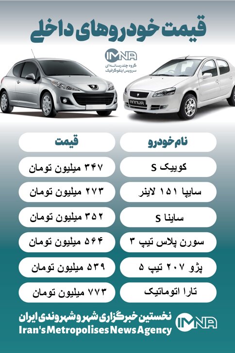 قیمت روز خودرو / رشد اندک قیمتها در بازار