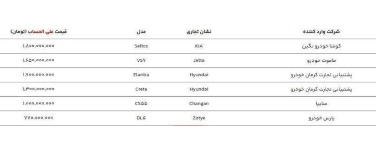 قیمت ۶ خودروی وارداتی اعلام شد