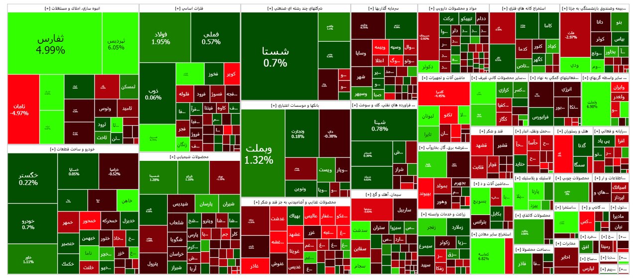 شاخص بورس امروز ۲۳ مهر / رشد ۴۹۵ واحدی