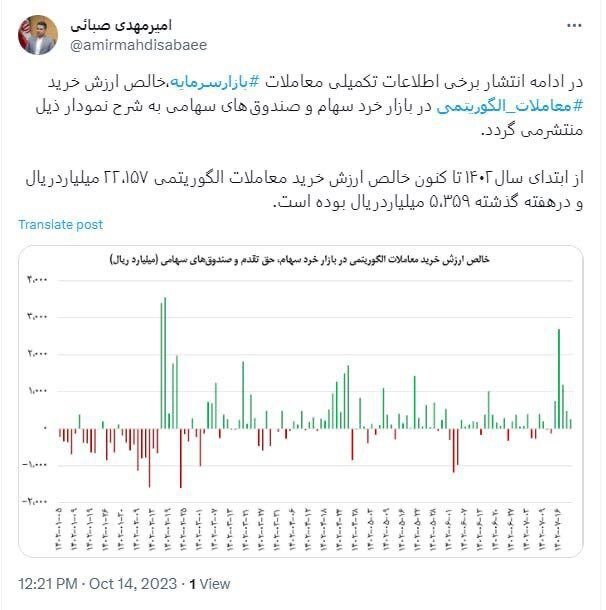 بورس امروز؛ تلاش برای حفظ ۲ میلیون واحد