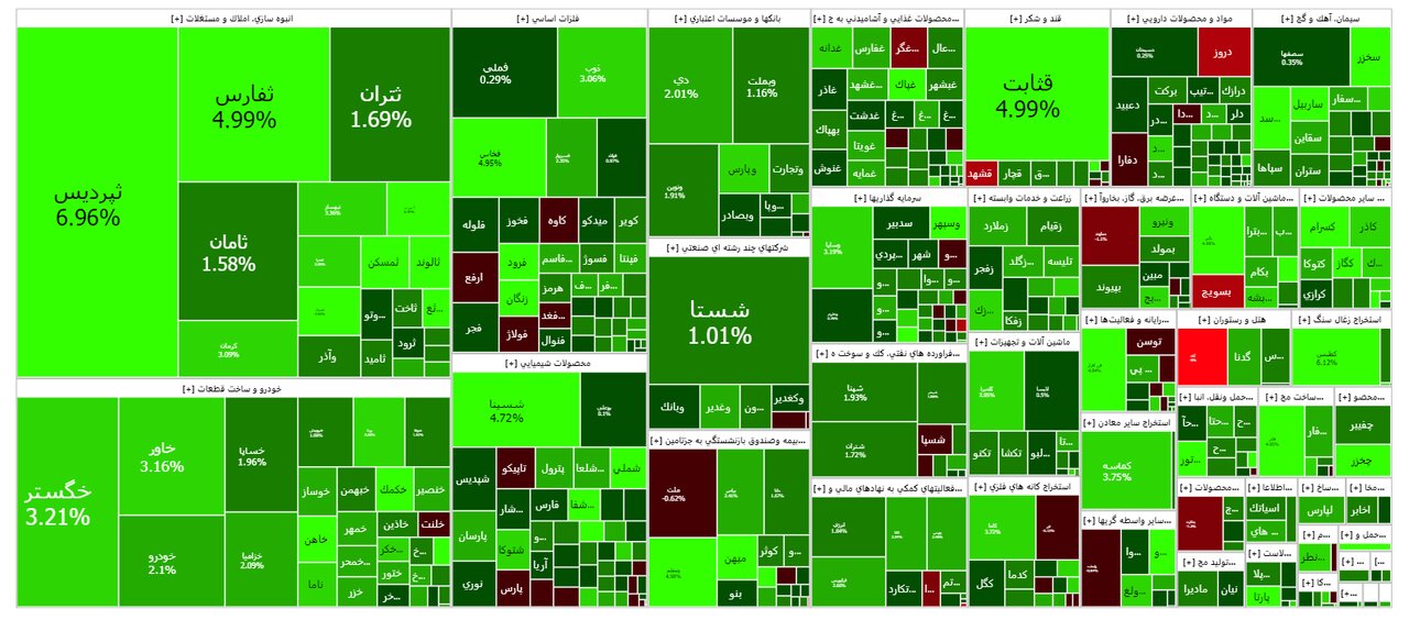 بورس امروز ۲۴ مهر ۱۴۰۲ + شاخص و نمای بازار