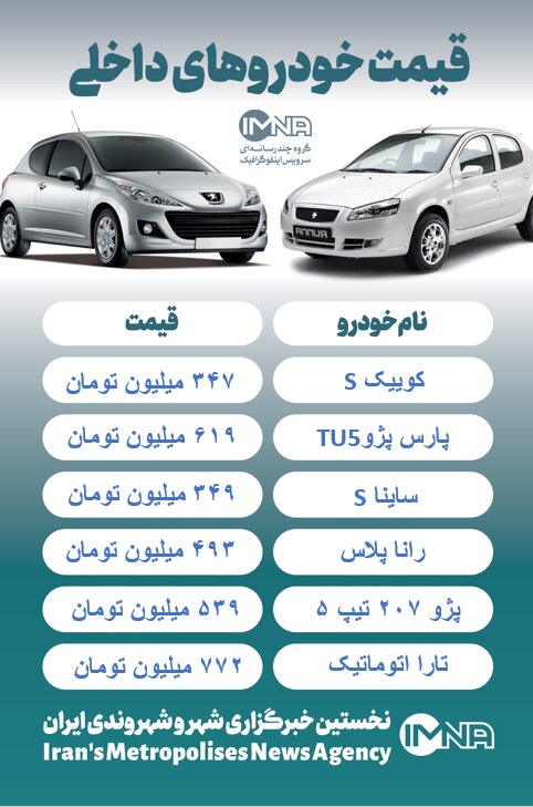 قیمت روز خودرو/ بازار خودرو به ثبات رسید