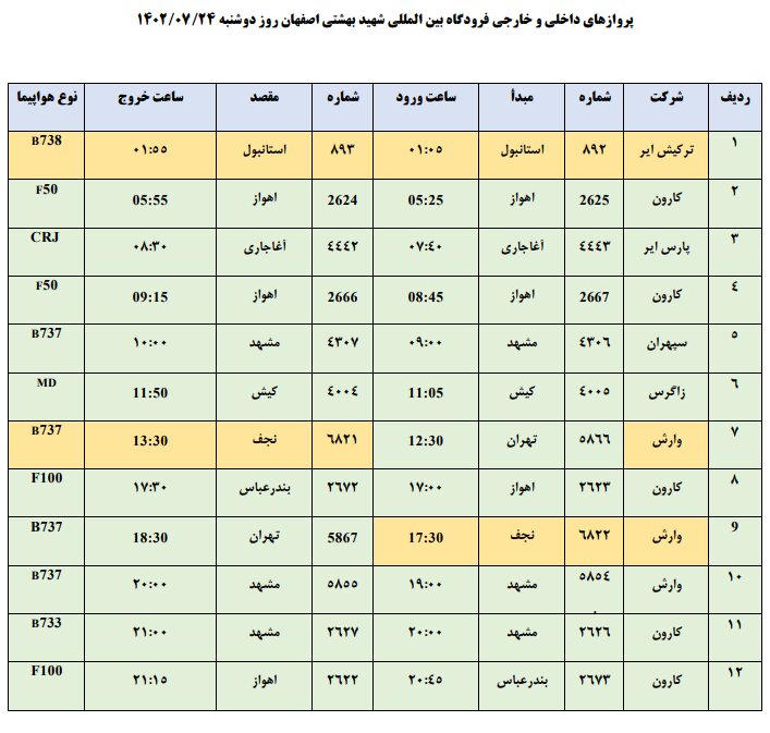 برنامه پروازهای فرودگاه اصفهان امروز ۲۴ مهر ۱۴۰۲ + جدول
