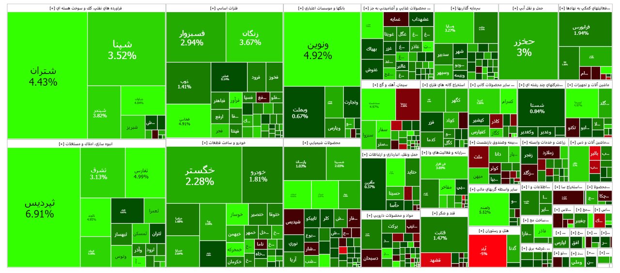بورس امروز ۲۵ مهر ۱۴۰۲ + شاخص و نمای بازار