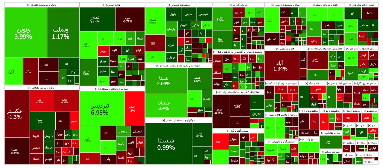 شاخص بورس امروز ۲۵ مهر / رشد ۱۳ هزار واحدی