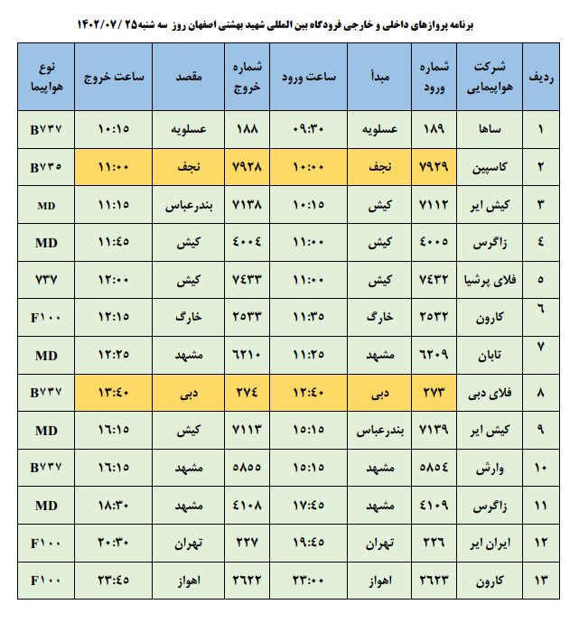 برنامه پروازهای فرودگاه اصفهان امروز ۲۵ مهر ۱۴۰۲ + جدول