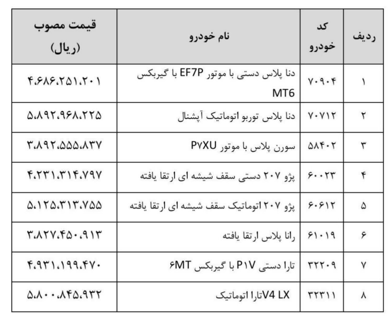 قیمت جدید ۸ محصول ایران خودرو تعیین شد + جدول