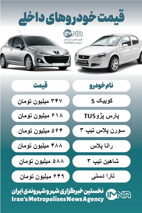 قیمت روز خودرو / شورای رقابت جلوی گران شدن خودرو را گرفت