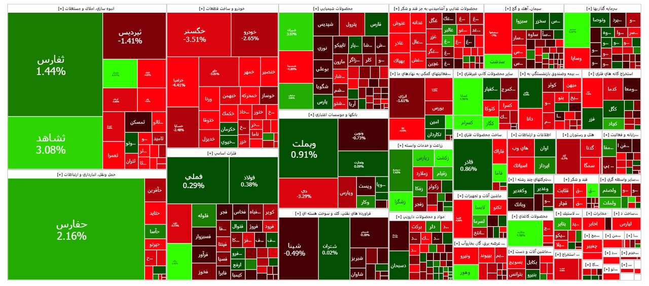 شاخص بورس امروز ۲۶ مهر / افت ۷ هزار واحدی