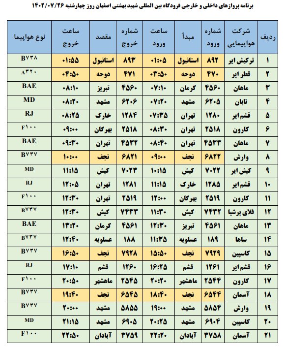 برنامه پروازهای فرودگاه اصفهان امروز ۲۶ مهر ۱۴۰۲ + جدول
