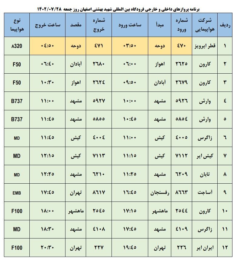 برنامه پروازهای فرودگاه اصفهان امروز ۲۸ مهر ۱۴۰۲ + جدول