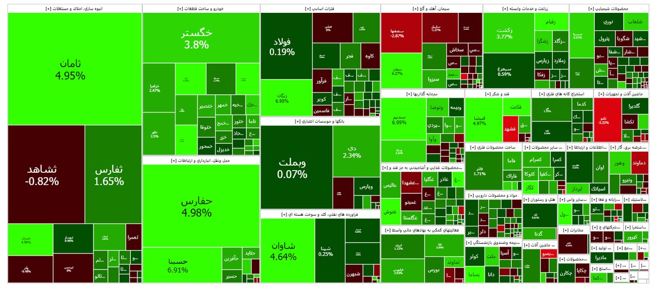 بورس امروز ۲۹ مهر ۱۴۰۲ + شاخص و نمای بازار