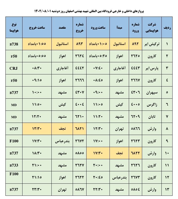 برنامه پروازهای فرودگاه اصفهان امروز ۱ آبان ۱۴۰۲ + جدول