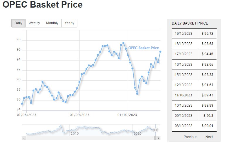قیمت نفت امروز ۲ آبان / روند صعودی قیمت نفت ازسرگرفته شد
