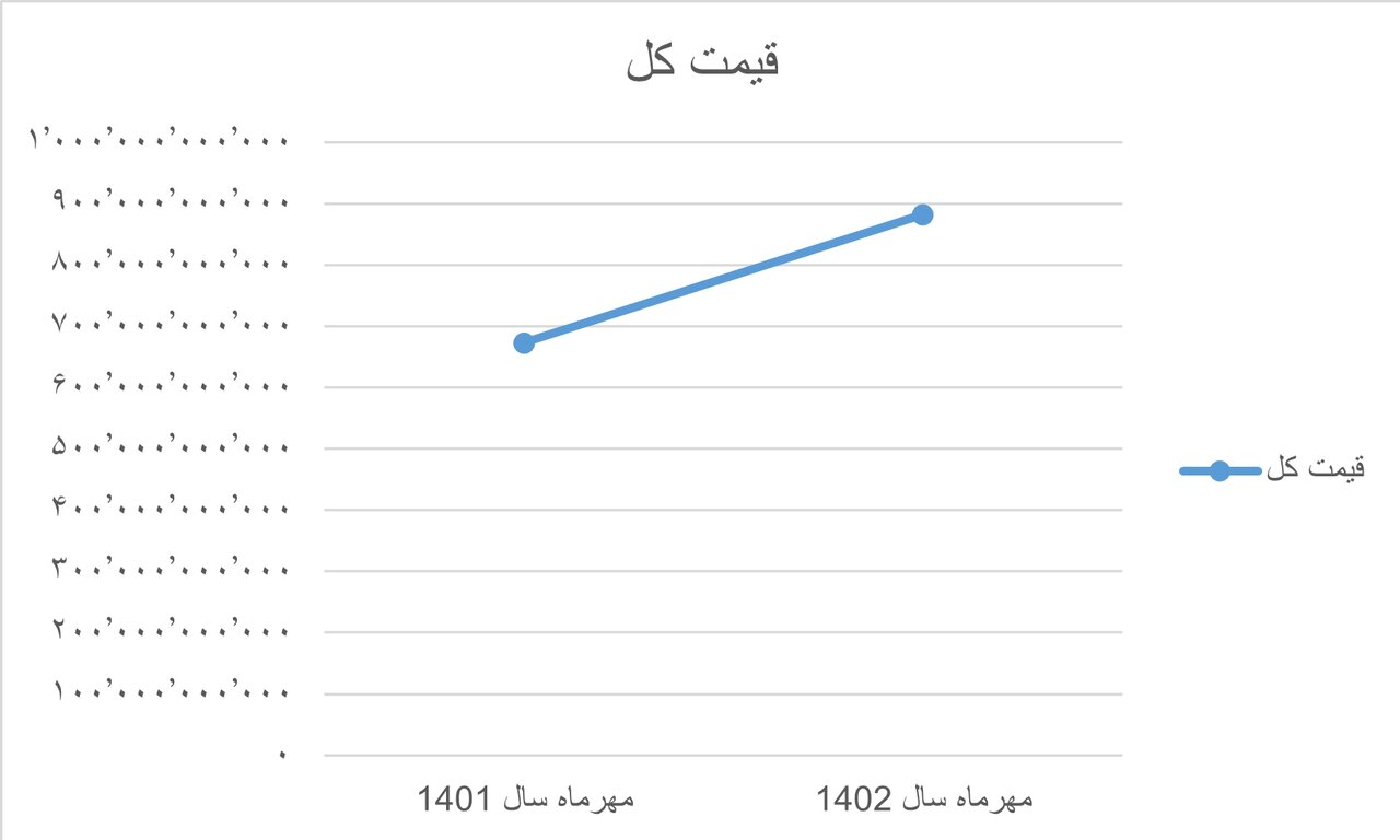 کاهش ۷ هزار عنوان کتاب تولیدشده طی یک سال گذشته