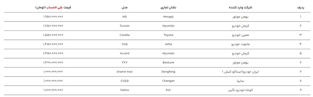 سامانه یکپارچه خودرو وارداتی + قیمت جدید و ورود به سایت ثبت نام