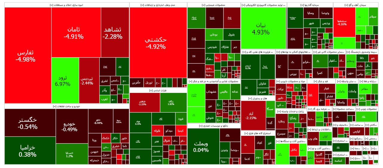 بورس امروز ۳ آبان ۱۴۰۲ + شاخص و نمای بازار