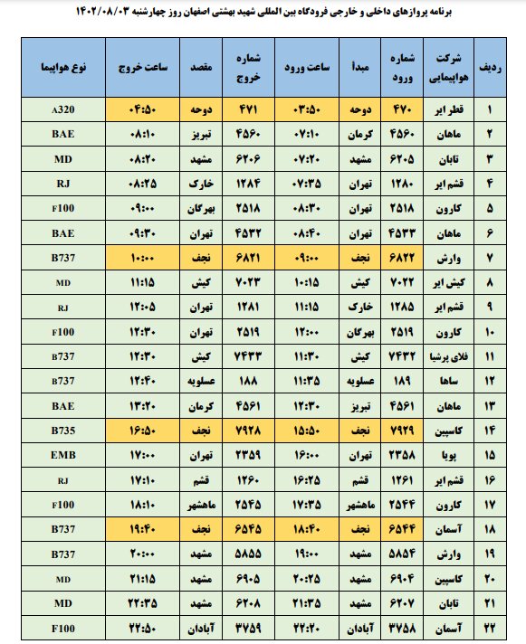 برنامه پروازهای فرودگاه اصفهان امروز ۳ آبان ۱۴۰۲ + جدول