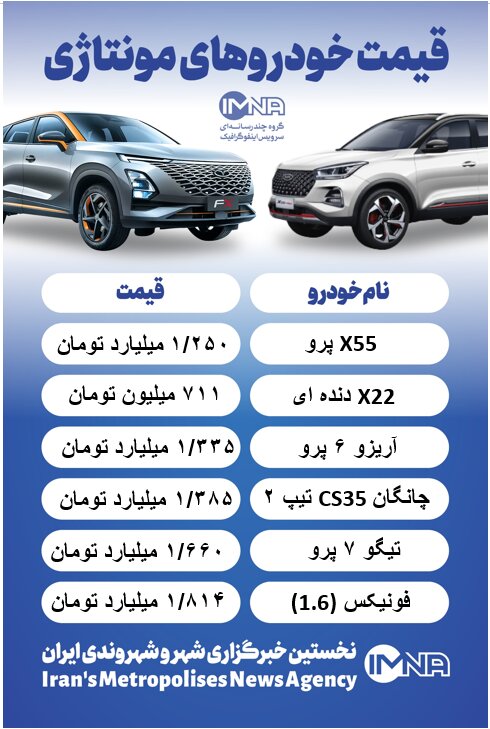 قیمت خودرو امروز ۴ آبان/ افزیش مجدد قیمت‌ها