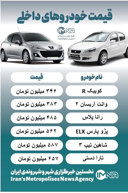 قیمت خودرو امروز ۴ آبان/ افزیش مجدد قیمتها