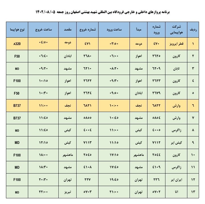 برنامه پروازهای فرودگاه اصفهان امروز ۵ آبان ۱۴۰۲ + جدول