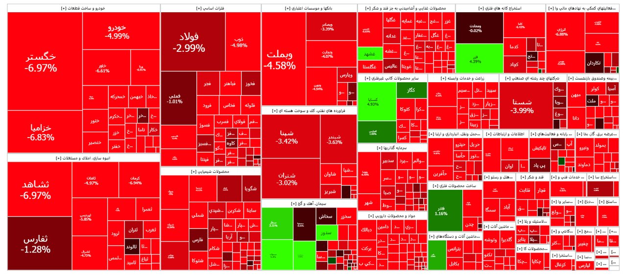 بورس امروز ۶ آبان ۱۴۰۲ + شاخص و نمای بازار