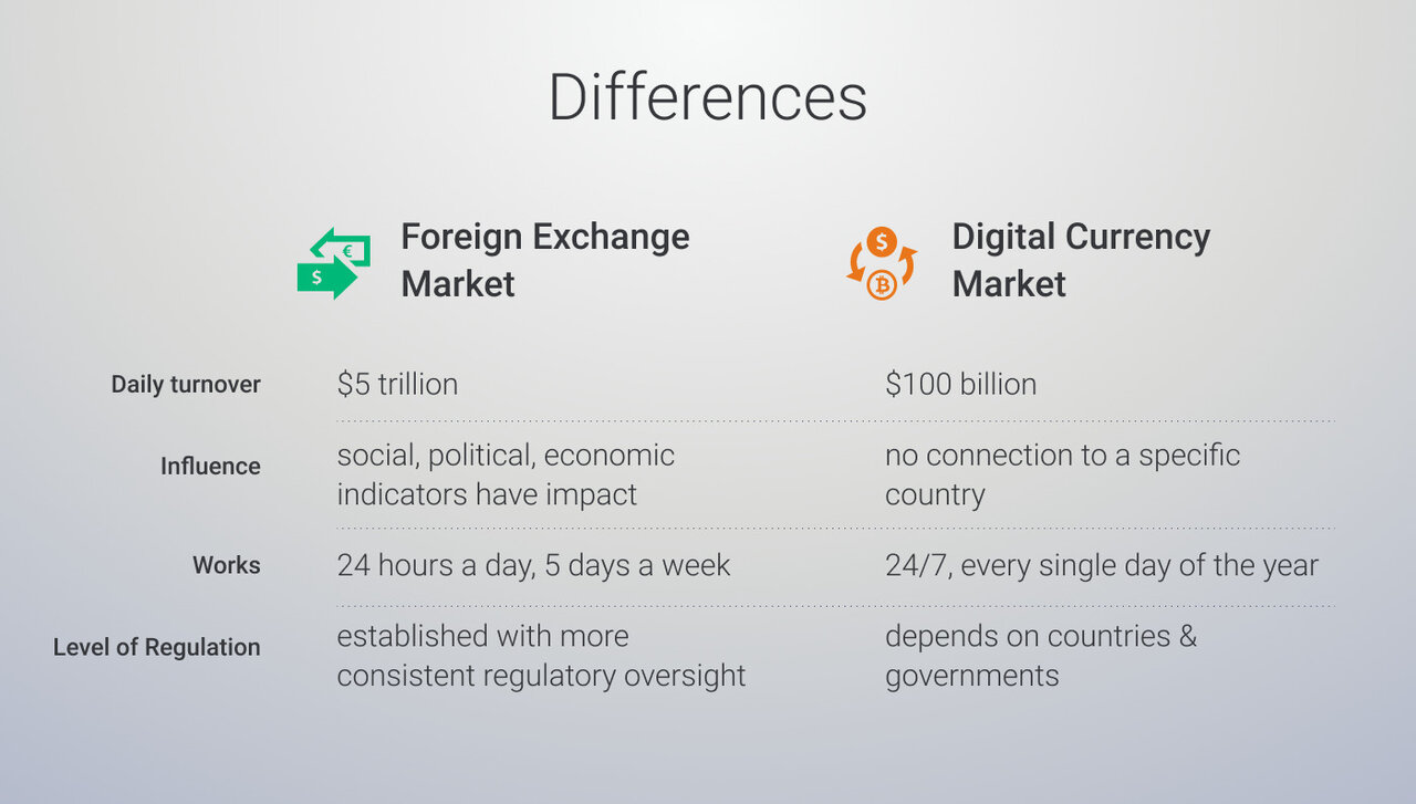 مقایسه بازار فارکس و ارز دیجیتال + Cryptocurrency vs Forex