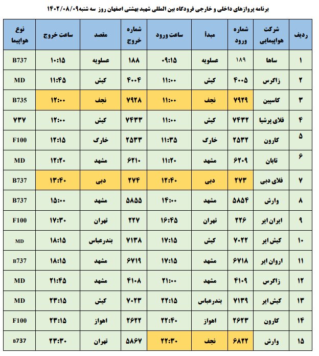 برنامه پروازهای فرودگاه اصفهان امروز ۹ آبان ۱۴۰۲ + جدول