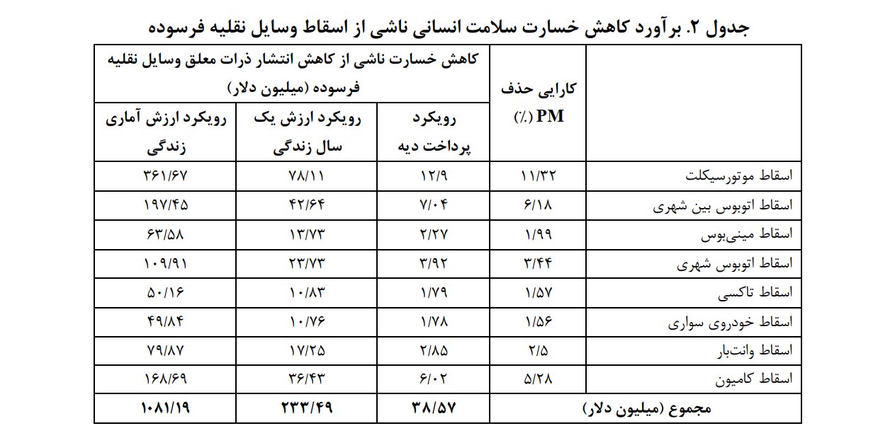 نسخه واردات خودروی دست دوم برای اسقاطیها