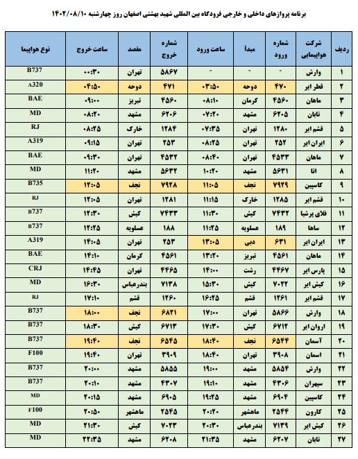 برنامه پروازهای فرودگاه اصفهان امروز ۱۰ آبان ۱۴۰۲ + جدول