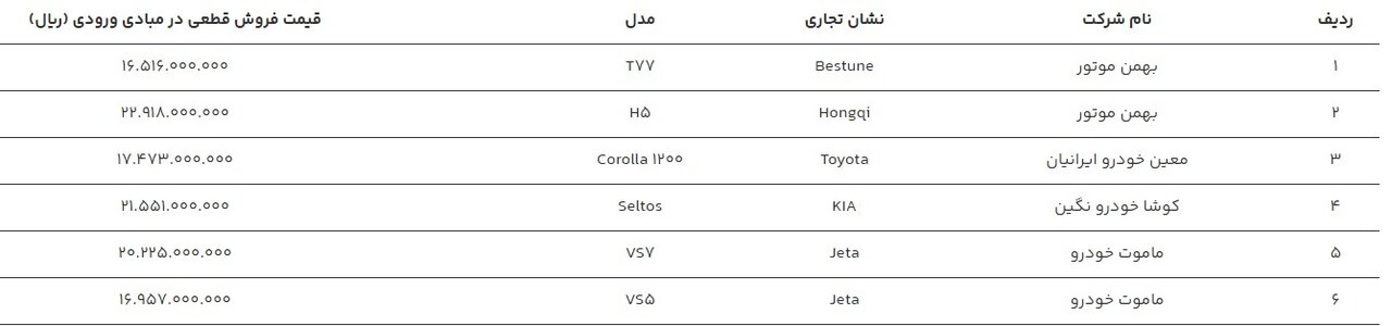 قیمت خودروهای وارداتی سامانه یکپارچه (جتا ماموت، تویوتا کرولا، کیا سلتوس، هونگچی و بستیون)