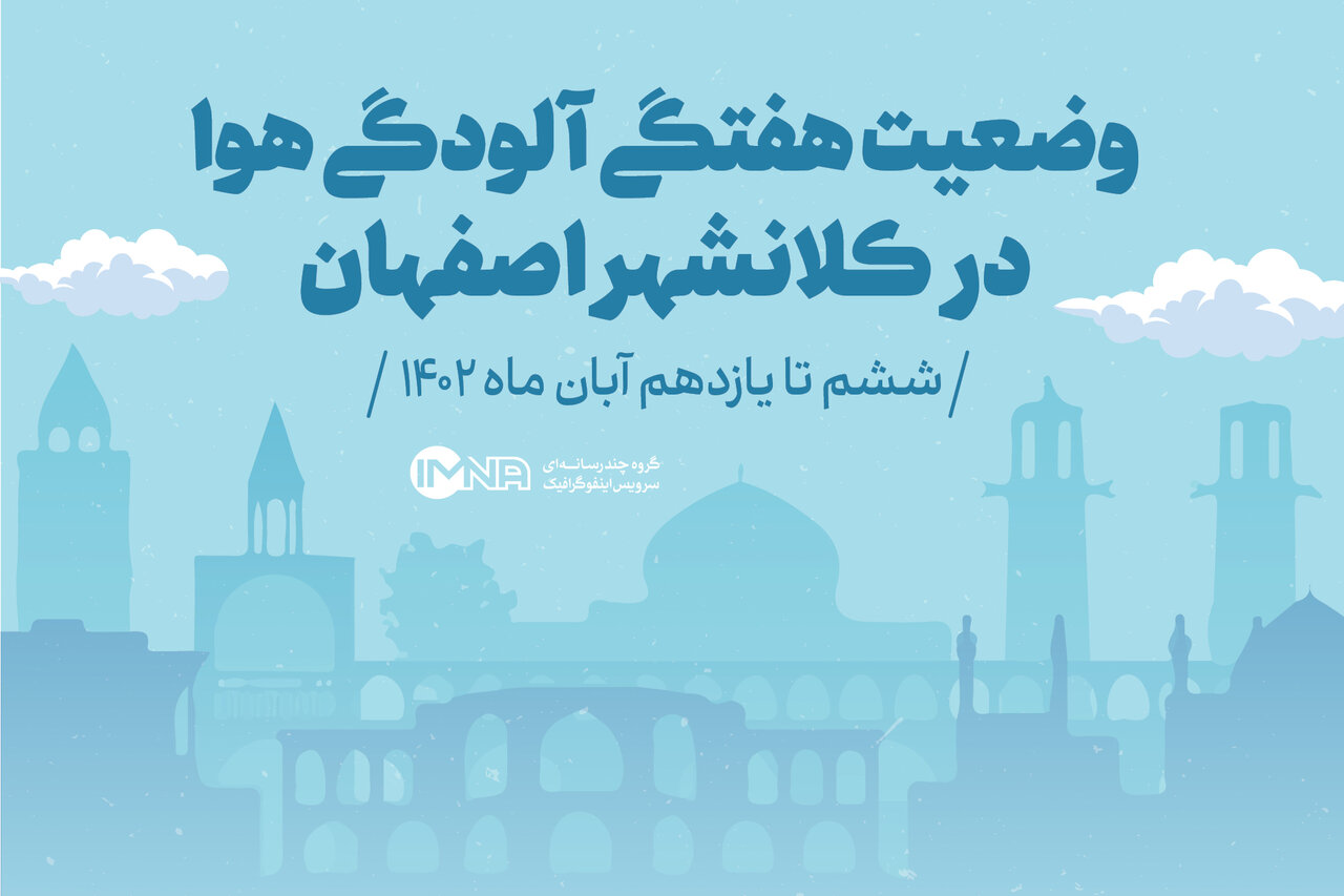 شاخص آلودگی هوای اصفهان ۱۴۰۲ + تعداد روزهای دارای هوای سالم و ناسالم