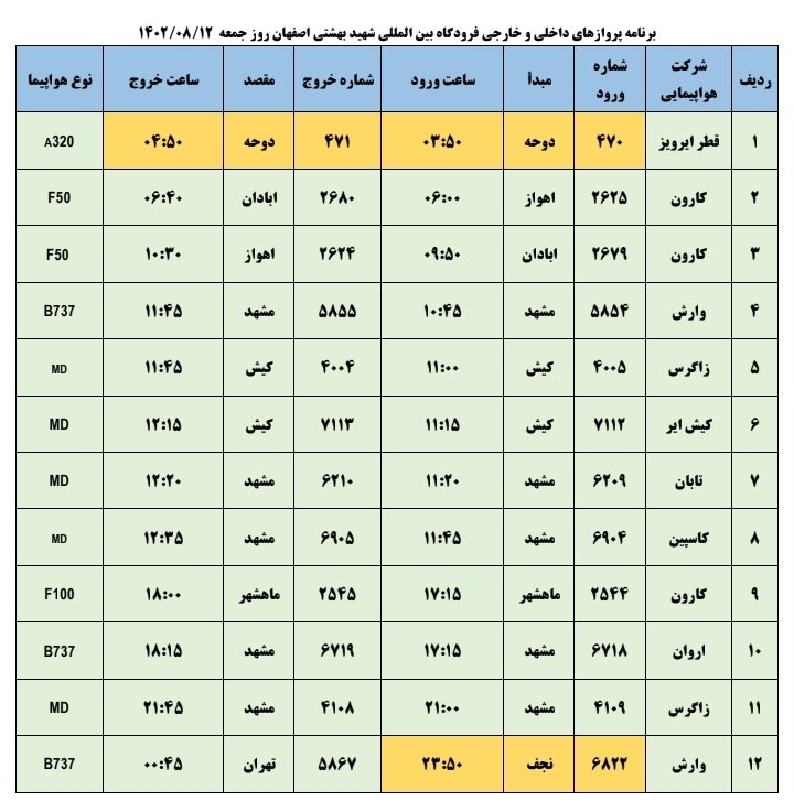 برنامه پروازهای فرودگاه اصفهان امروز ۱۲ آبان ۱۴۰۲ + جدول