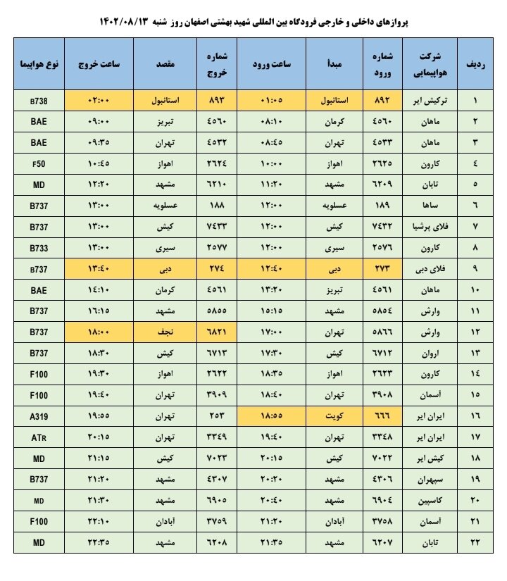 برنامه پروازهای فرودگاه اصفهان امروز ۱۳ آبان ۱۴۰۲ + جدول