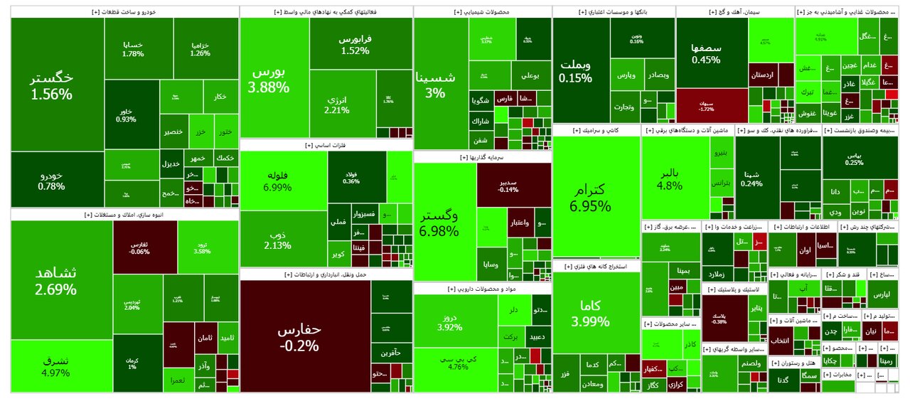 بورس امروز ۱۴ آبان ۱۴۰۲ + شاخص و نمای بازار