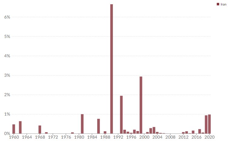 «هوشمصنوعی» چگونه خطر بلایای طبیعی را کاهش میدهد؟