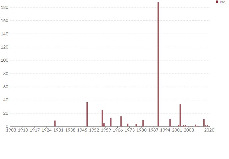 «هوشمصنوعی» چگونه خطر بلایای طبیعی را کاهش میدهد؟